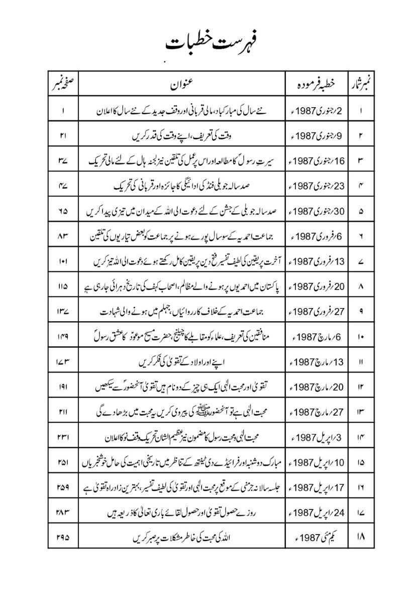 Khutbaat-e-Tahir. Volume 6-10. |  خطبات طاہر- جلد 6 تا 10