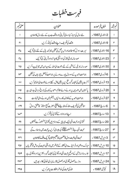 Khutbaat-e-Tahir. Volume 6-10. |  خطبات طاہر- جلد 6 تا 10