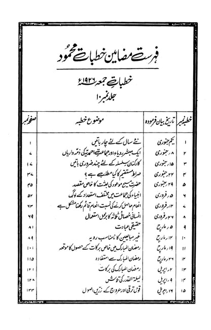 Khutbaat-e-Mahmood Vol 10 (خطبات محمود جلد ۱۰)