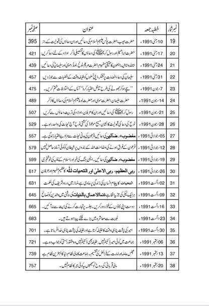 Khutbat-e-Tahir Volume 10 (خطبات طاہر، جلد ۱۰)