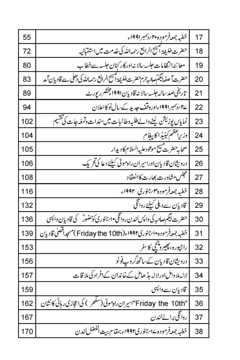 دورہء قادیان  Qadian Visit of 1991