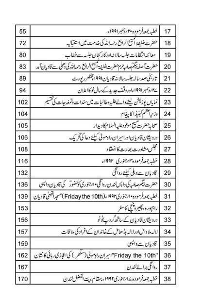 دورہء قادیان  Qadian Visit of 1991