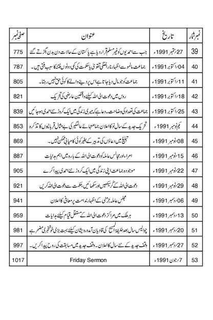 Khutbaat-e-Tahir. Volume 6-10. |  خطبات طاہر- جلد 6 تا 10