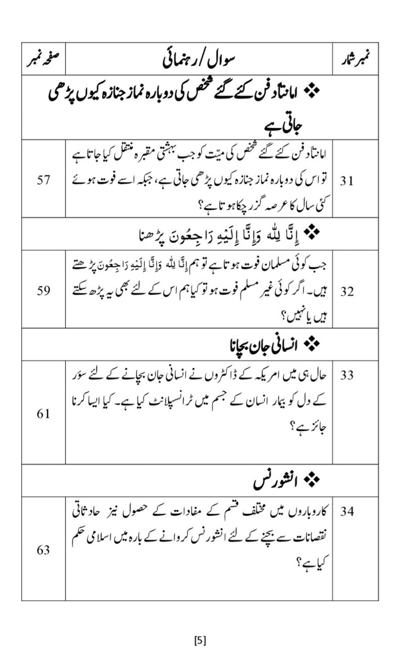 بنیادی مسائل کے جوابات
