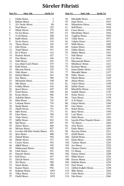 KUR'AN-I KERİM VE TÜRKÇE MEALi (Holy Quran with Turkish translation)