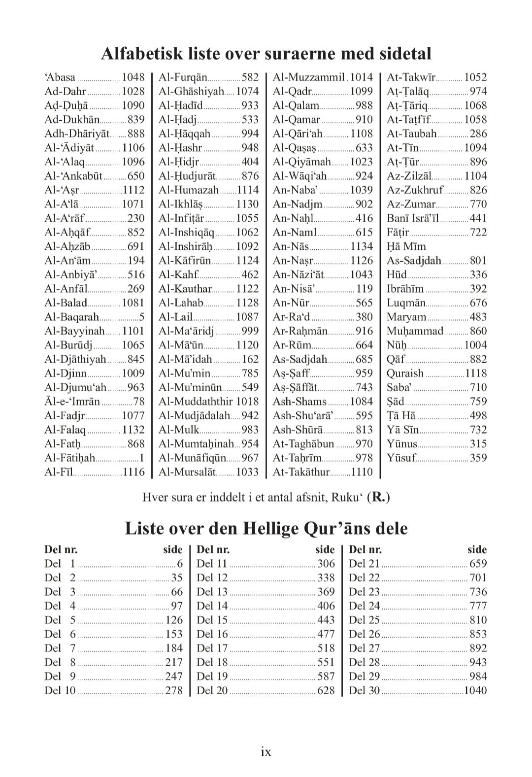 DEN HELLIGE QUR'ÂN (The Holy Quran with Danish Translation)