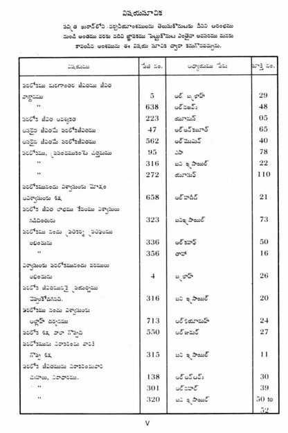తెలుగు అనువాదంతో ఖుర్ఆన్(Holy Quran with Telugu translation)