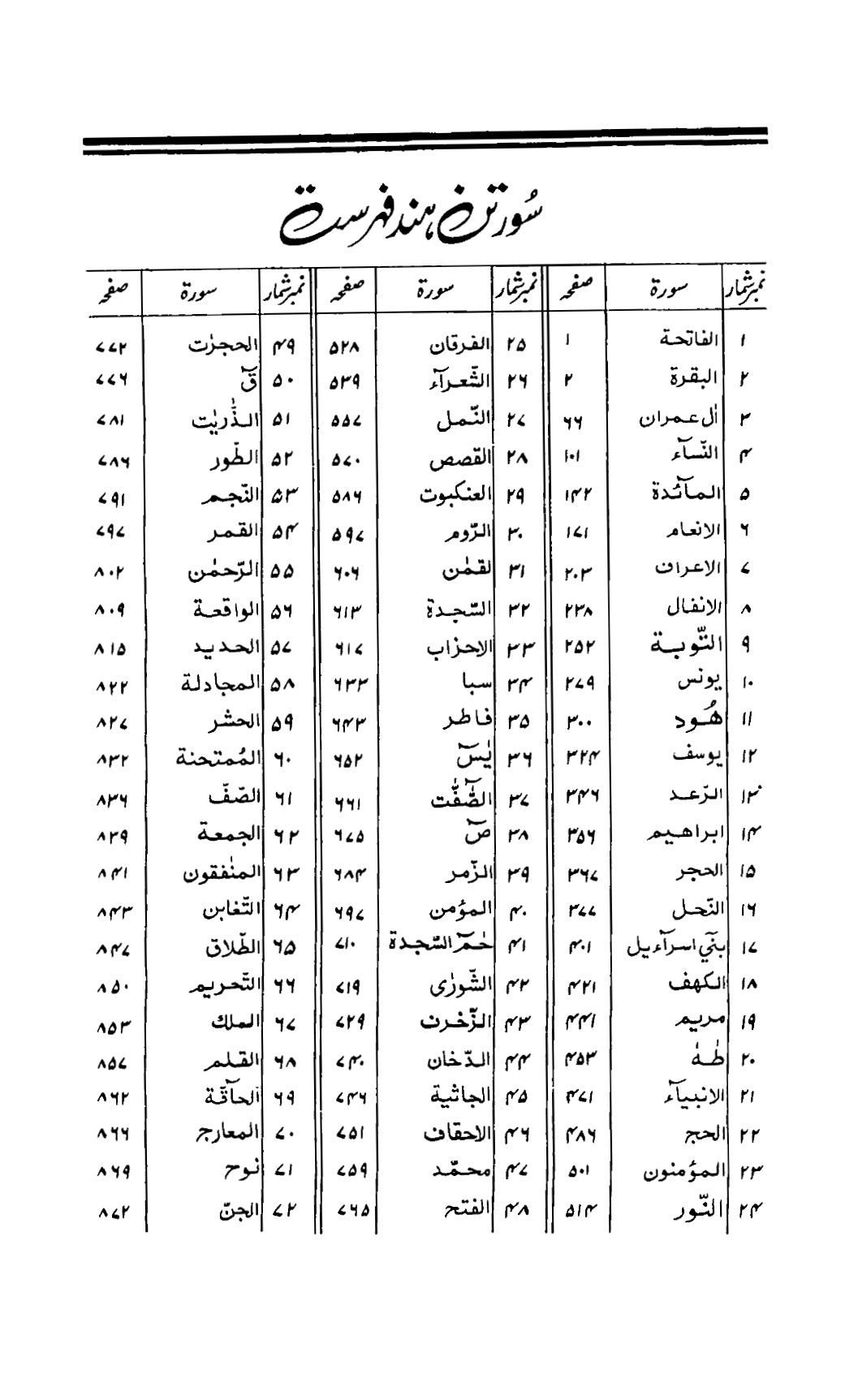Holy Quran with Kashmiri translation
