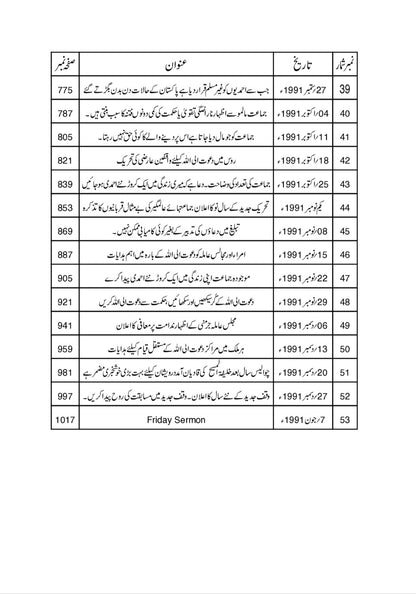 Khutbat-e-Tahir Volume 10 (خطبات طاہر، جلد ۱۰)
