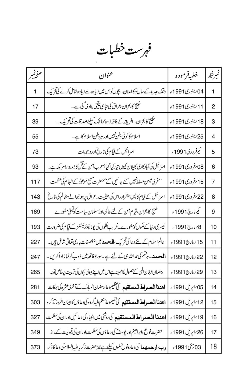 Khutbat-e-Tahir Volume 10 (خطبات طاہر، جلد ۱۰)