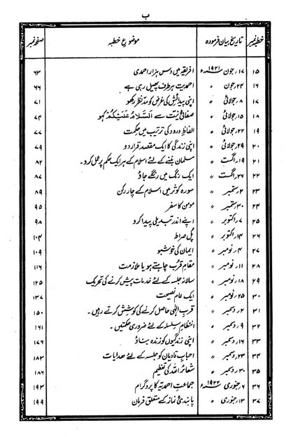 Khutbaat-e-Mahmood Volume 7 (خطبات محمود جلد ۷)