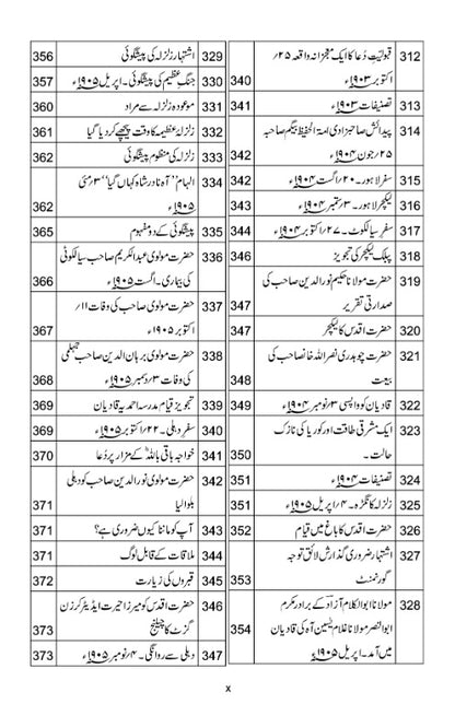 Hayat e Tayyaba حیات طیبہ