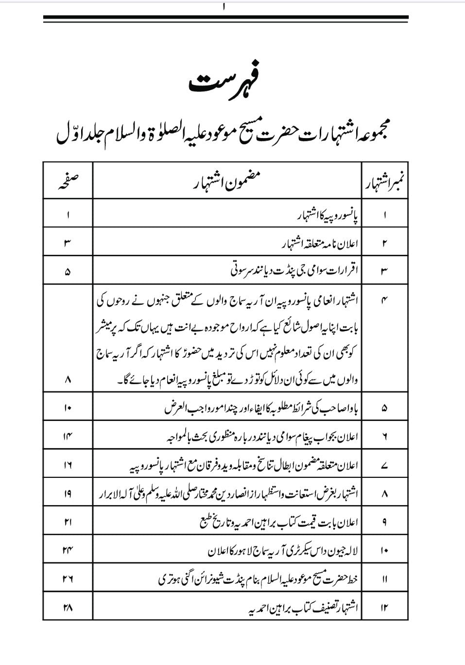 Majmooa e Ishtiharat , Complete Set مجموعہ اشتہارات (مکمل سیٹ)