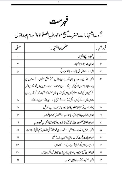 Majmooa e Ishtiharat , Complete Set مجموعہ اشتہارات (مکمل سیٹ)