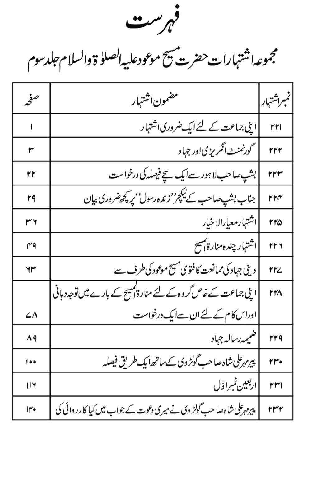 Majmooa e Ishtiharat , Complete Set مجموعہ اشتہارات (مکمل سیٹ)