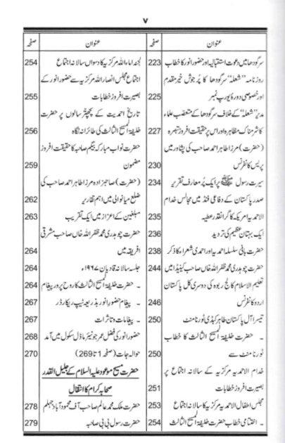 تاریخ احمدیت History of Ahmadiyyat Vol. 24