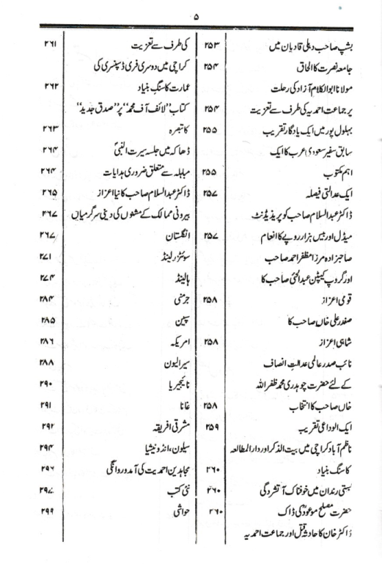 تاریخ احمدیت History of Ahmadiyyat Vol. 19