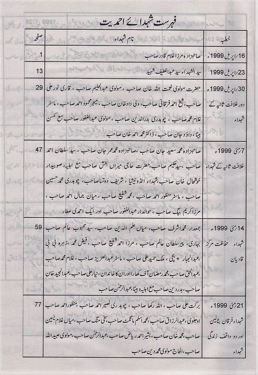 Shuhda-e-Ahmadiyyat  شہدائے احمدیت